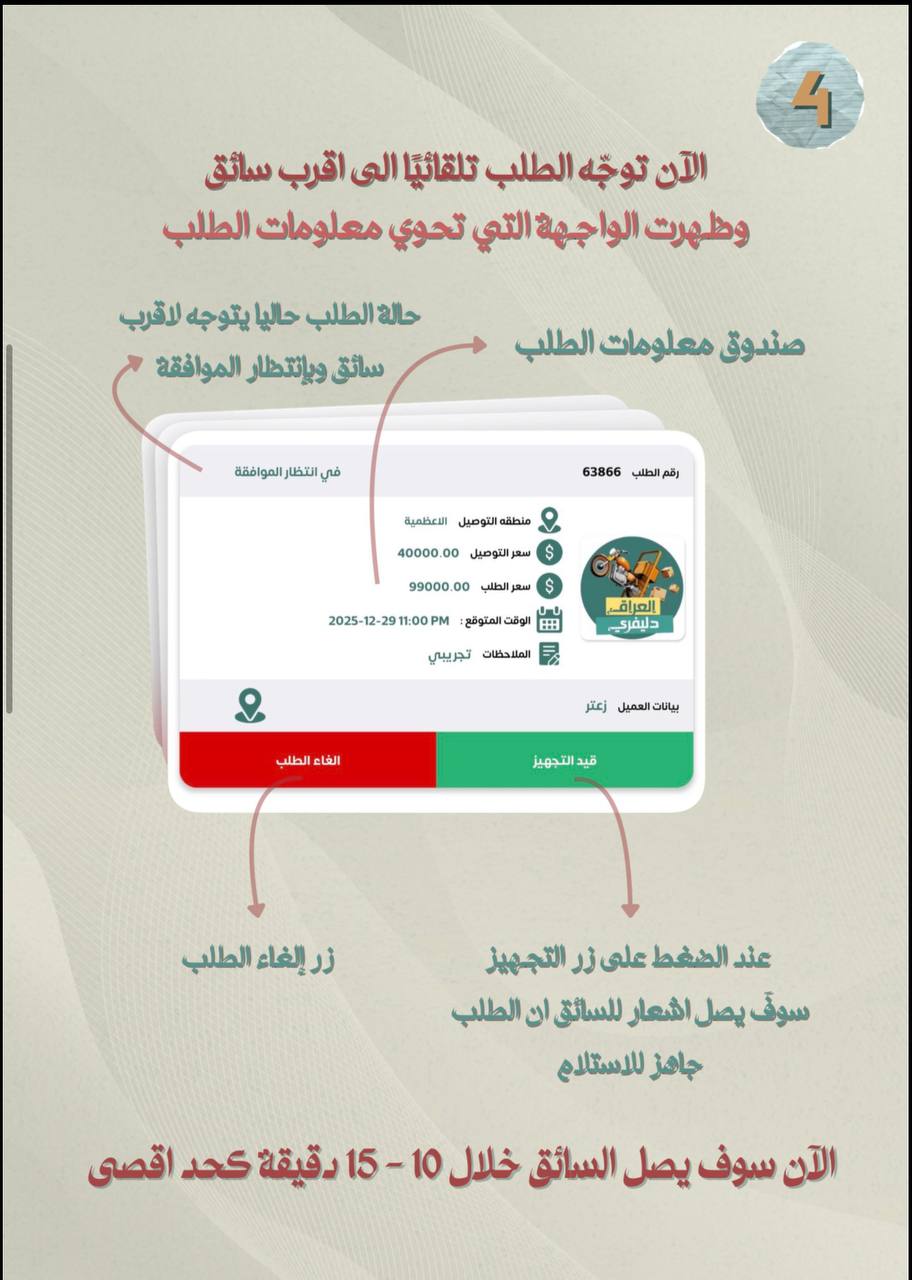 خطوة 4: إرسال الطلب